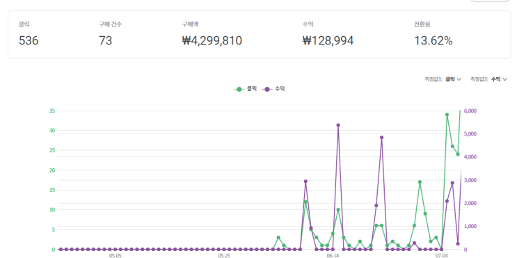  쿠팡 파트너스 한달 수입인증  파트너스 가입방법