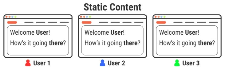  정적 콘텐츠 | Static Content 그리고 동적 콘텐츠 | Dynamic Content