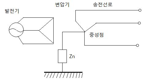 중성점 접지 방식 중성점 접지 방식