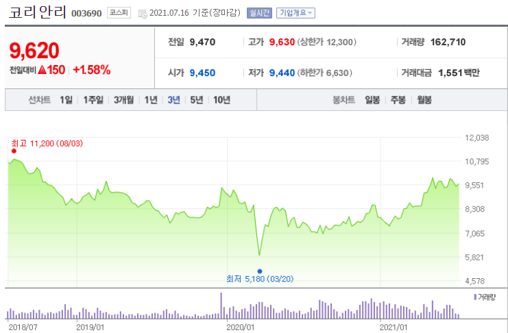  국내 배당주 알아보기 (2편)