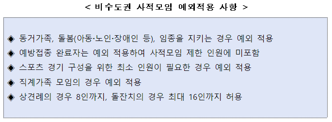  비수도권 사적 모임은 4인까지 가능(7.19~)