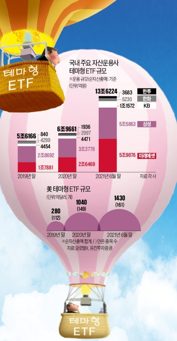  2021년 7월 19일 월요일 경제 신문 스크랩 요약