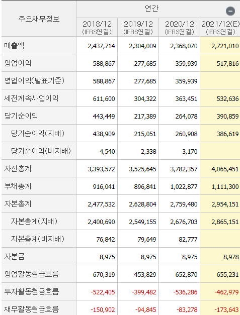  [사전] 회계기초 1부. 재무상태표