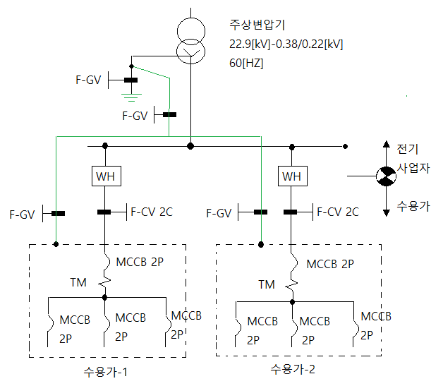 저압 전기설비의 접지설계