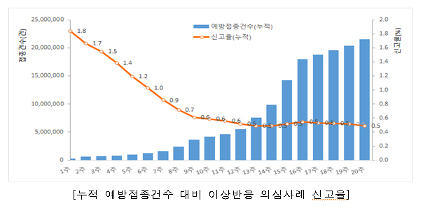 [질병관리청] 고3 및 고교 교직원 예방접종 시행(7.19., 정례브리핑)