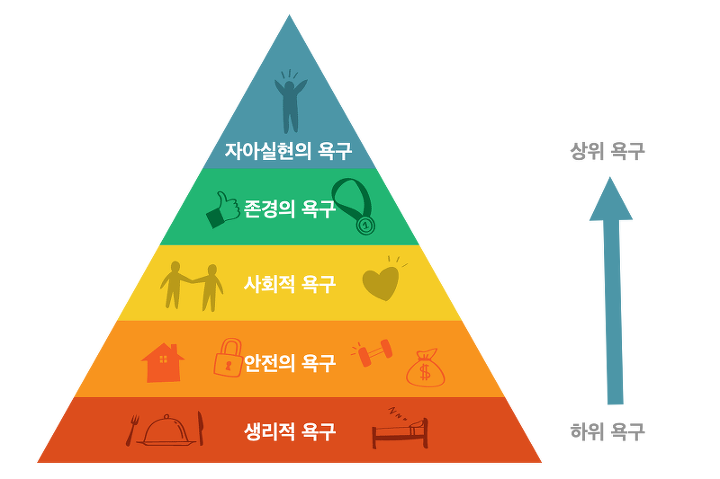  자기 역사를 쓴다는 것