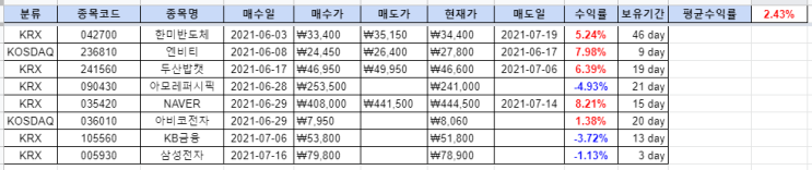  국내주식 일지 (007)