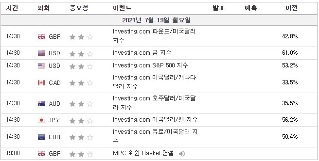 [21.07.19. 경제지표] 영국 MPC 위원 Haskel 연설 | 호주 통화정책회의록