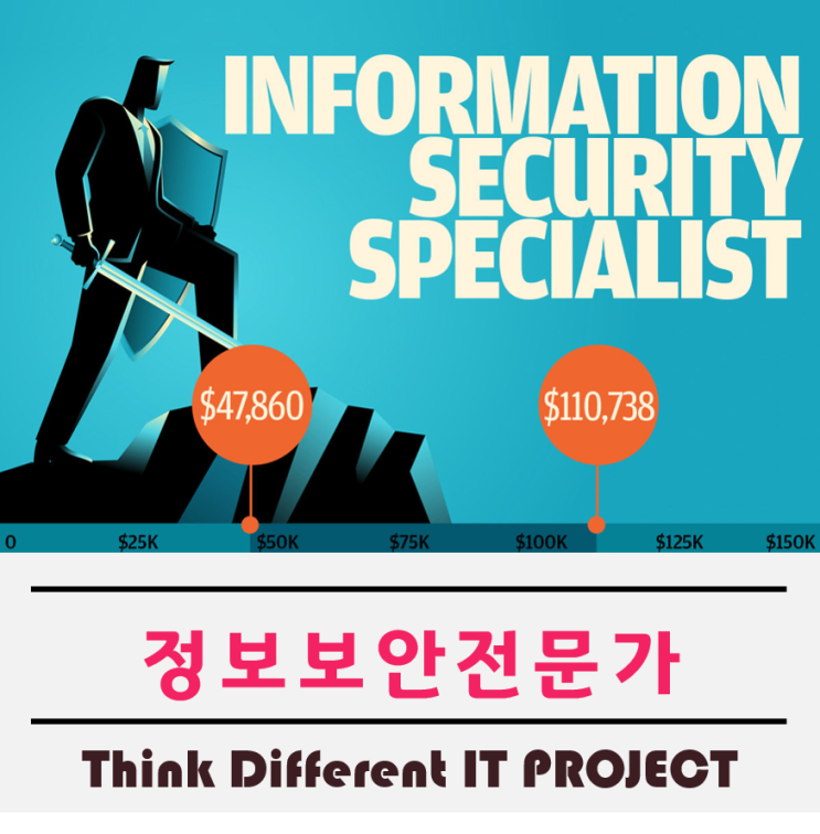  화이트해커로 불리는 정보보안전문가에 대해서 알아보자