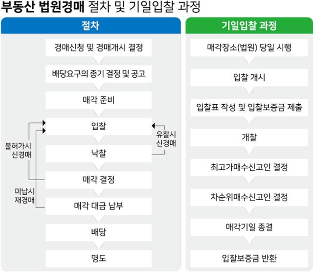 박나래 집 55억 집주인 된 비결 - 부동산 경매 길라잡이