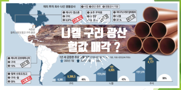  4차 산업혁명 이끌 핵심광물 구리 니켈 광산 정부는 왜 헐값에 매각하나? (feat. 배터리 필수소재, 주석 장기 가격 시세 변동)