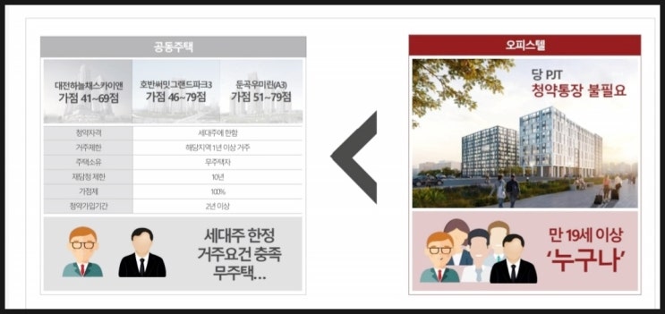  힐스테이트 도안 퍼스트 오피스텔 분양안내