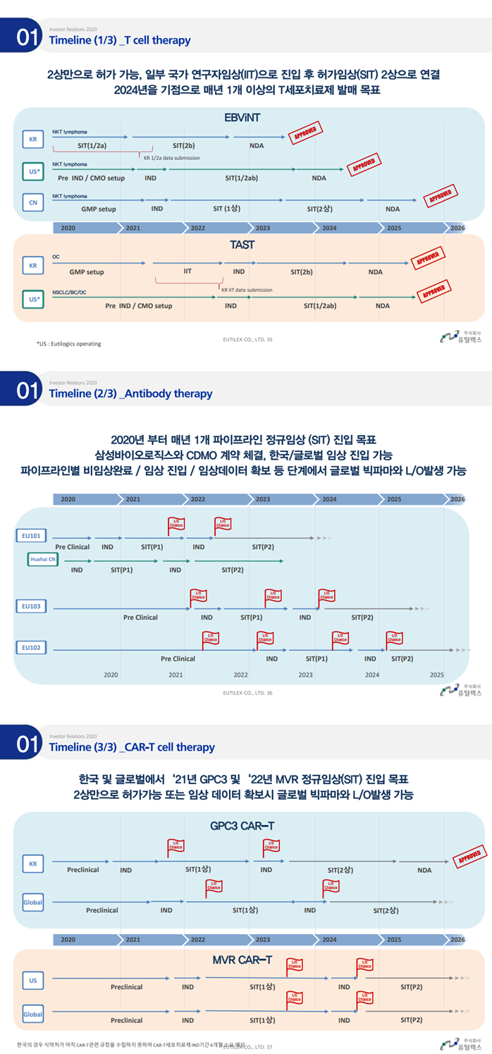 유틸렉스 주식 주가 전망 예측 사업 평가 분석 : 네이버 블로그