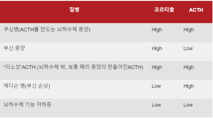  ACTH stimulation test(시낙텐)