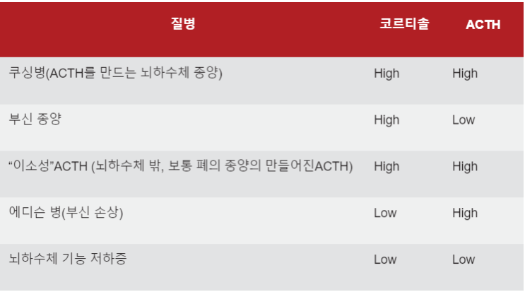 ACTH stimulation test(시낙텐)