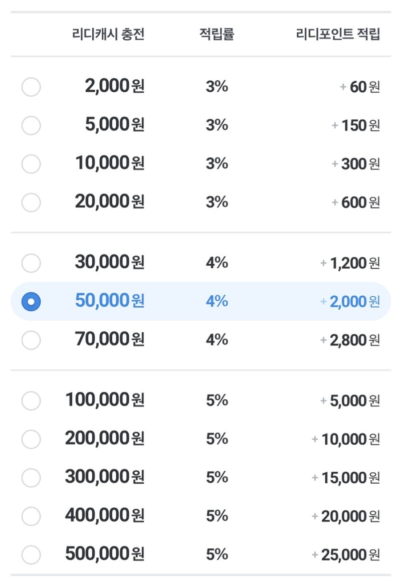 꿀팁전수_ 모르면 손해인 웹툰/웹소설 각 사이트별 저렴하게 보는(코인/캐시 충전) 방법 💳 : 네이버 블로그