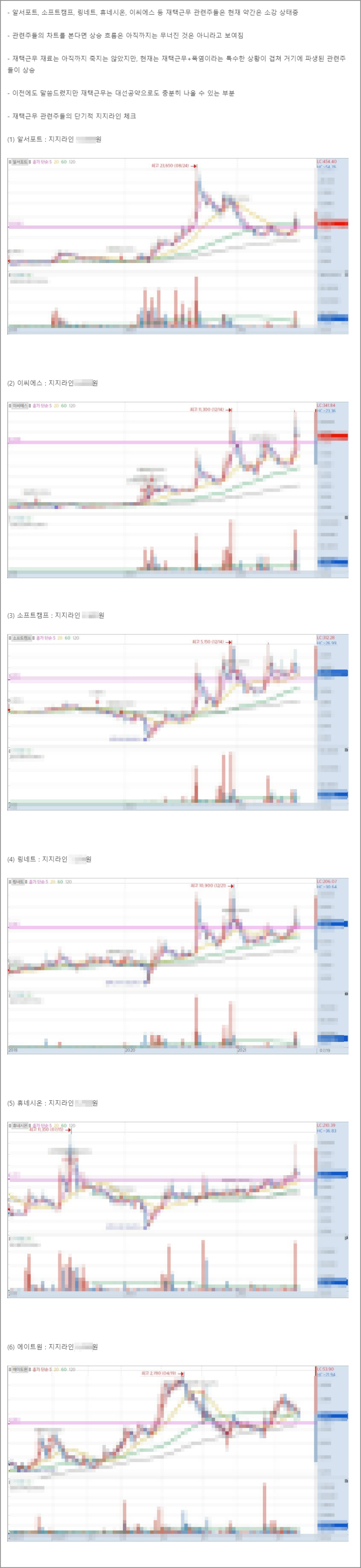  재택근무 관련주 주가 왜 안가지? 어떻게 대응해야할까?