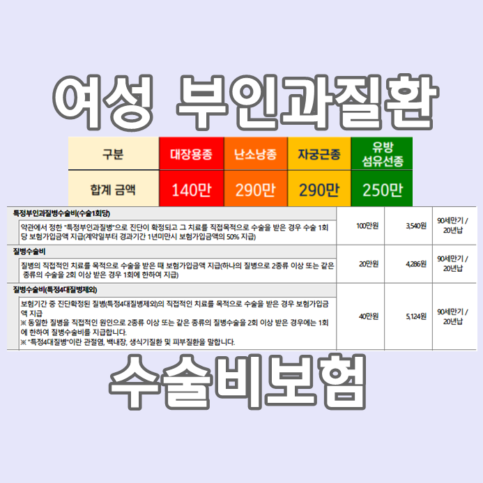  섬유선종 맘모톰 자궁근종 부인과질환 수술비보험