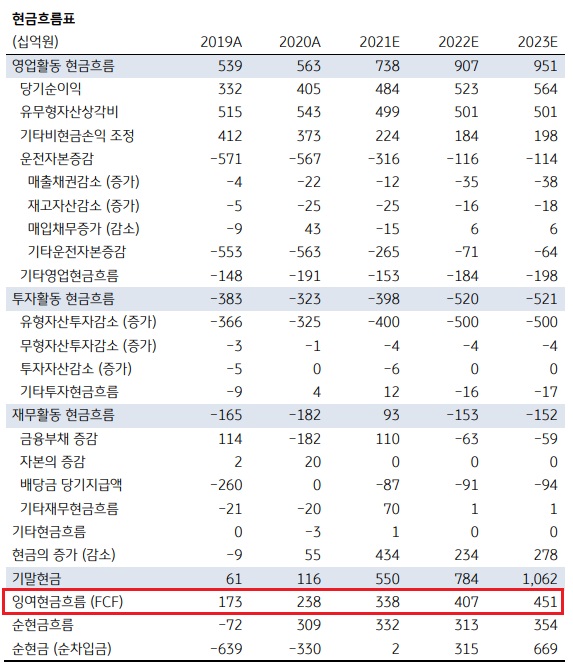 코웨이 - 말레이시아 발 호실적 기대 코웨이 - 말레이시아 발 호실적 기대