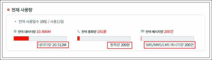 휴대폰요금 월 1,100원 내고 있습니다 (알뜰폰 필수 시대)