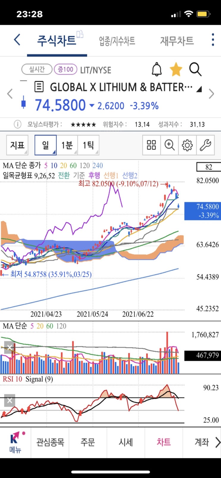 TIGER 글로벌리튬&2차전지 SOLACTIVE(합성)  ETF 신규상장, 미국직투 티커 LIT, 소득공제용 연금저축