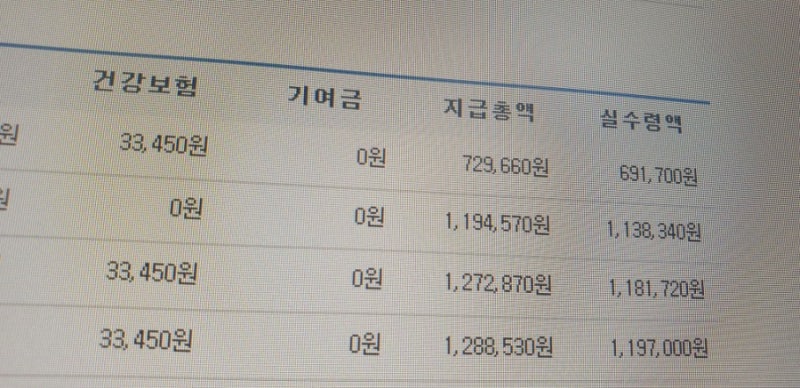 9급 공무원 실수령액, 수습, 시보기간 등 정보 : 네이버 블로그 9급 공무원 실수령액, 수습, 시보기간 등 정보 : 네이버 블로그