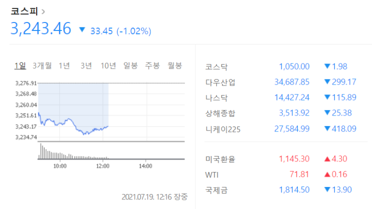  다수 종목 매도 및 현금 비중 확대