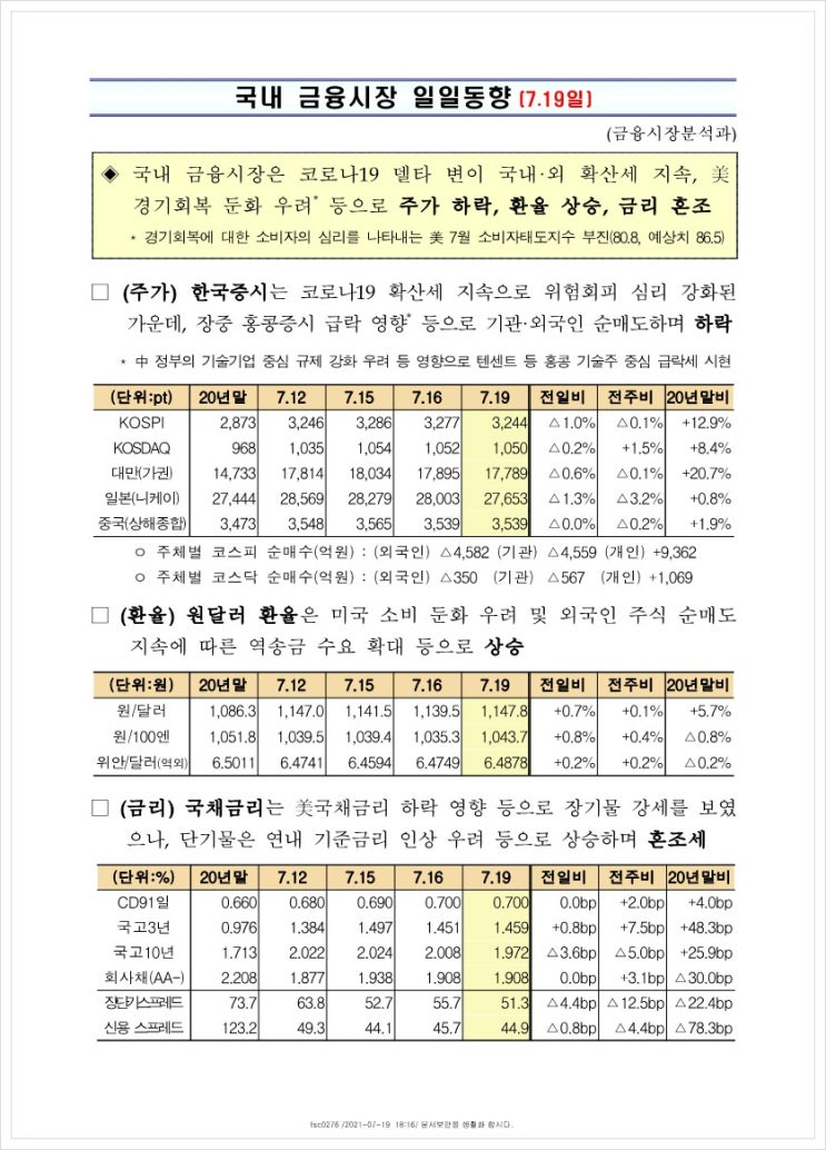 금융시장동향(21.7.19), 금융위원회