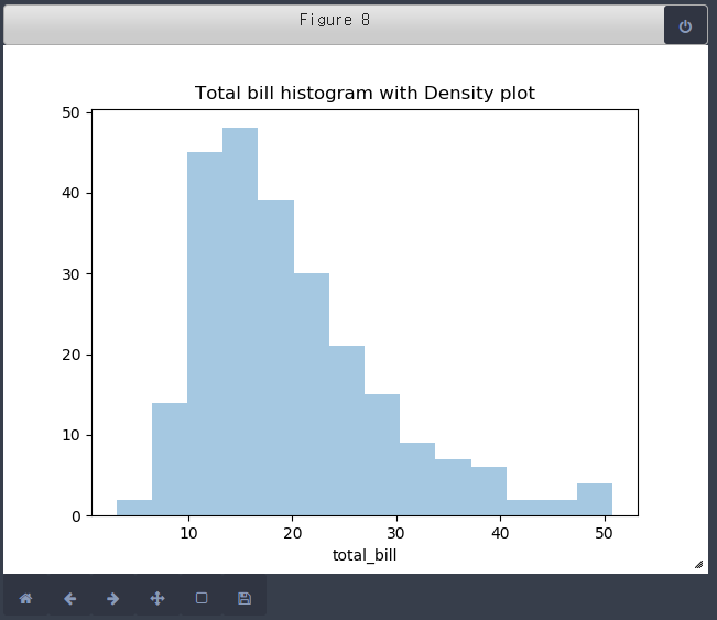 [Pandas] seaborn, subplots, distplot, countplot, 산점도, jointplot, 육각 그래프 ...