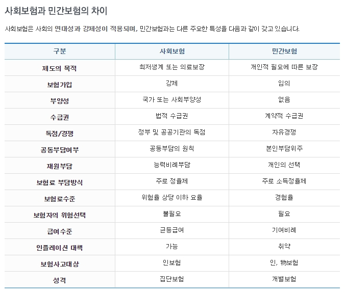  제 월급이 적게 들어온거 같아요! 4대보험 알아봅시다!