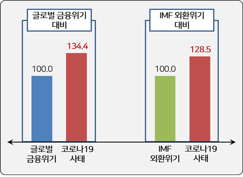 이익공유제, 적극적으로 도입되어야 하는가?