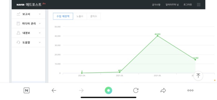  애드포스트 진짜 수익이 나긴 하는구나?