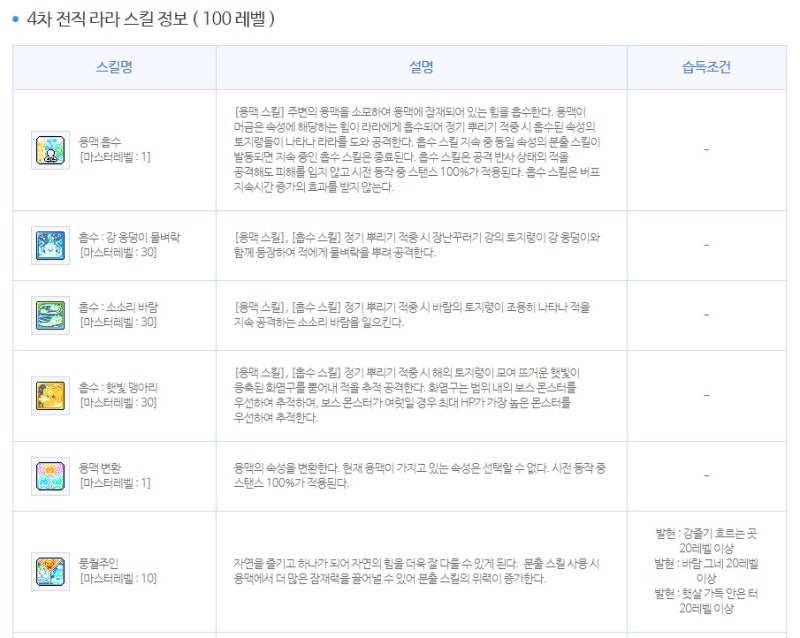 메이플스토리 라라 스킬트리 & 하이퍼스킬 공략! : 네이버 블로그 메이플스토리 라라 스킬트리 & 하이퍼스킬 공략! : 네이버 블로그
