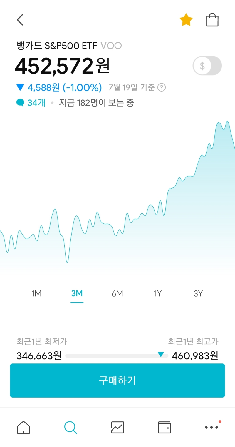 미니스탁으로 Vanguard(뱅가드) S&P 500 ETF(VOO) 매수 [총 0.030984주 보유] + 토스증권 : 네이버 블로그