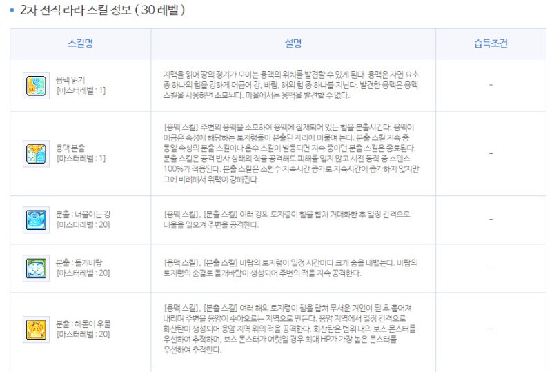 메이플스토리 라라 스킬트리 & 하이퍼스킬 공략! : 네이버 블로그