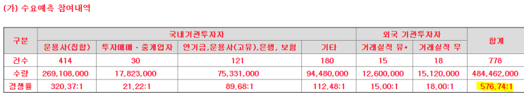  에브리봇 공모주 청약포기