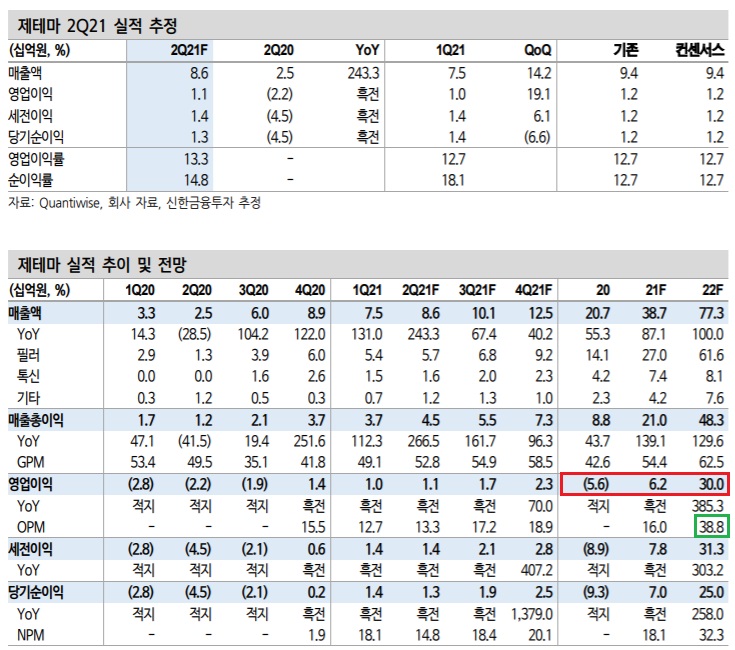 제테마 - 보톡스 + 러시아 백신 CMO 제테마 - 보톡스 + 러시아 백신 CMO