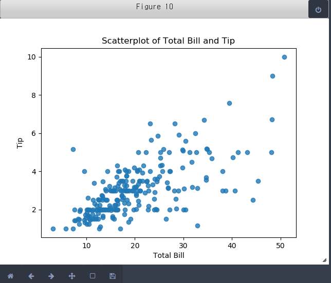 [Pandas] seaborn, subplots, distplot, countplot, 산점도, jointplot, 육각 그래프 ...