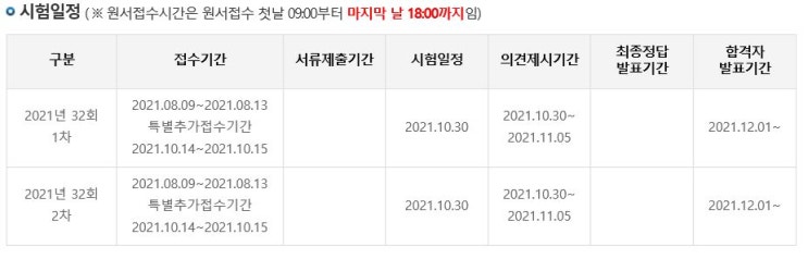  2021년 제32회 공인중개사시험일정, 시험과목, 연도별 공인중개사 합격률, 난이도,상대평가 입법발의