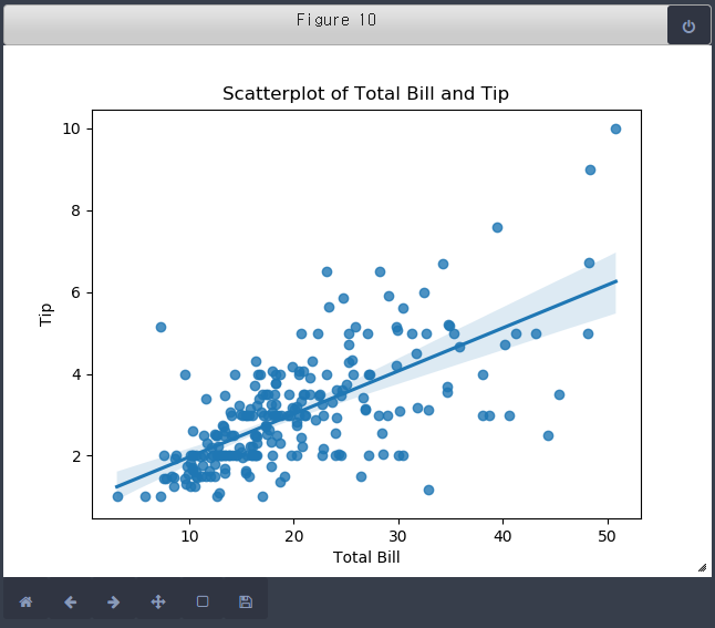 [Pandas] seaborn, subplots, distplot, countplot, 산점도, jointplot, 육각 그래프 ...