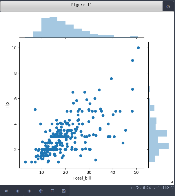 [Pandas] seaborn, subplots, distplot, countplot, 산점도, jointplot, 육각 그래프 ...