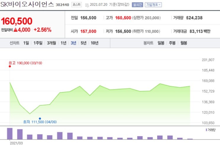  국내 코로나 백신 개발 제조회사