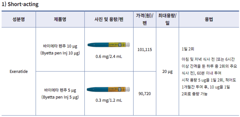research peptides glp-1 Glucagon-Like Peptide-1 99%+ Pure Research Peptide