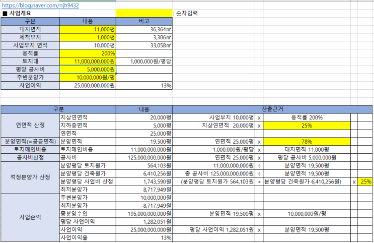  부동산 개발사업 1분 안에 사업성 검토 방법