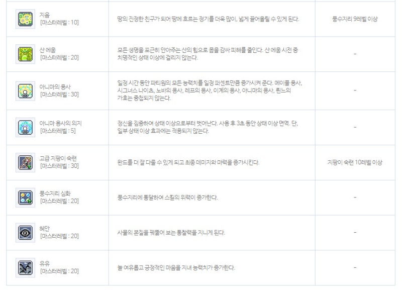 메이플스토리 라라 스킬트리 & 하이퍼스킬 공략! : 네이버 블로그