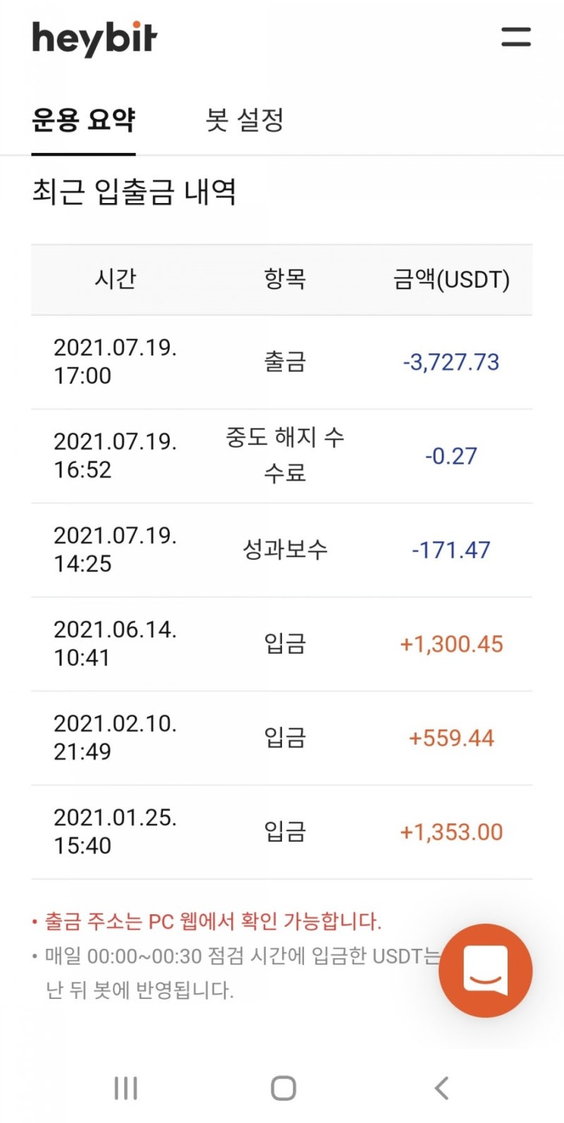 헤이비트 6개월 투자 마감하고 USDT 테더 스테이킹으로 전환 투자 : 네이버 블로그