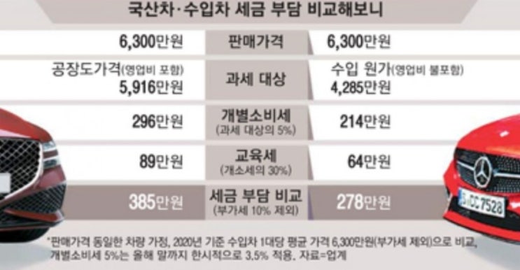  신문을 통해 알게된 것들