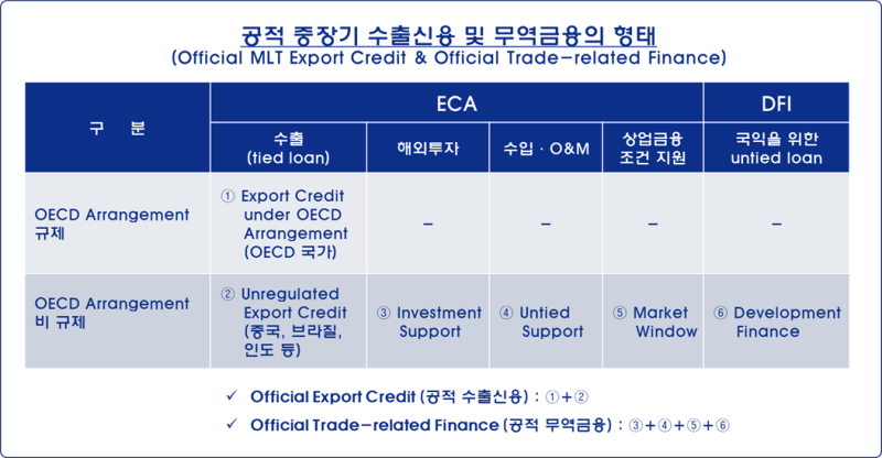 ECA 이미지