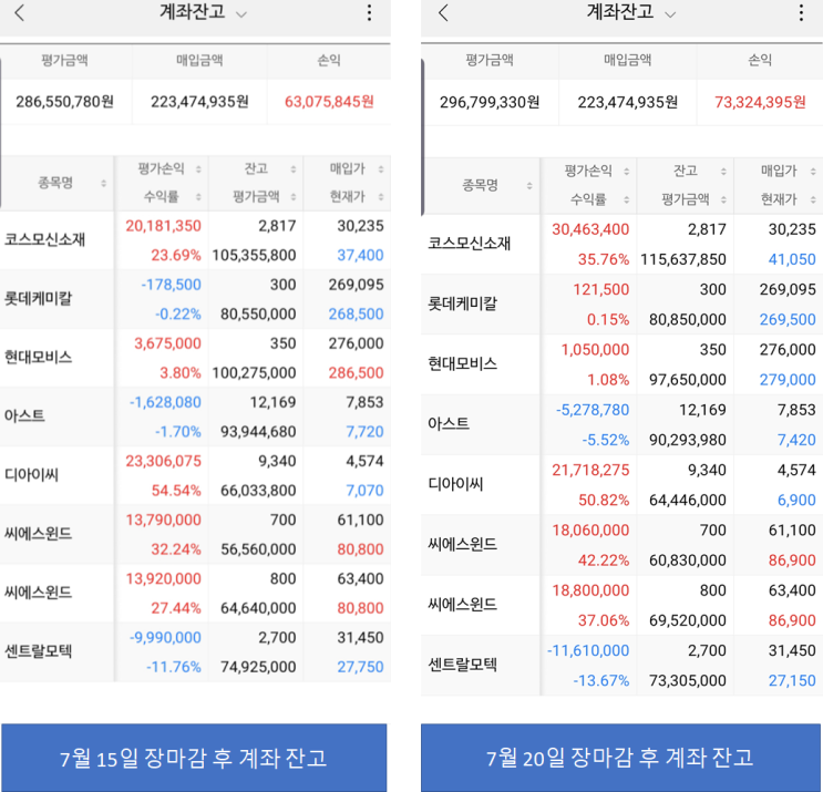  7월 20일 매매일지