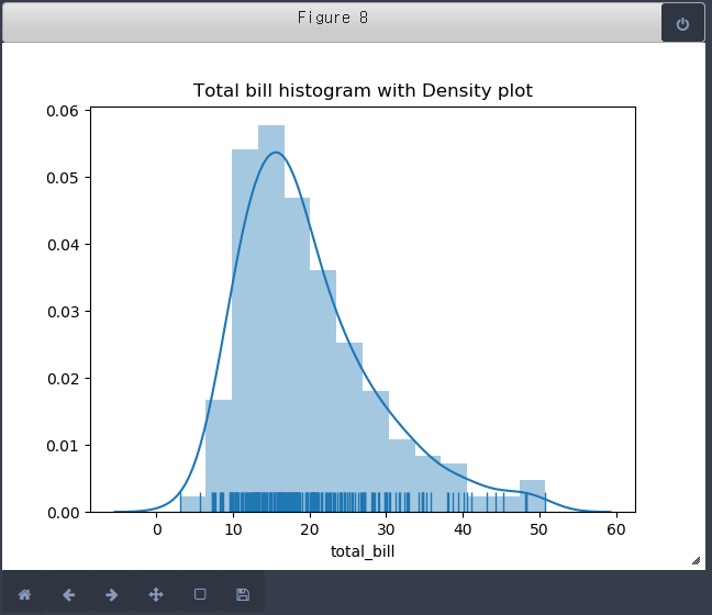 [Pandas] seaborn, subplots, distplot, countplot, 산점도, jointplot, 육각 그래프 ...